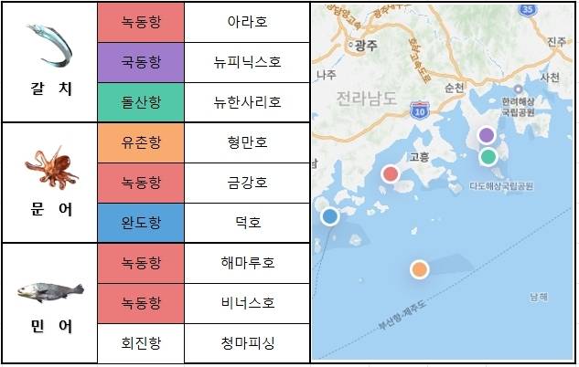 남해 서부