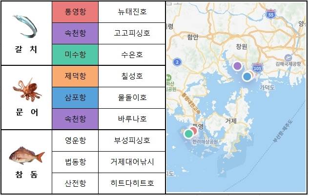 남해 동부