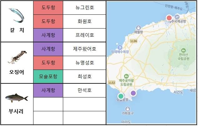 제주