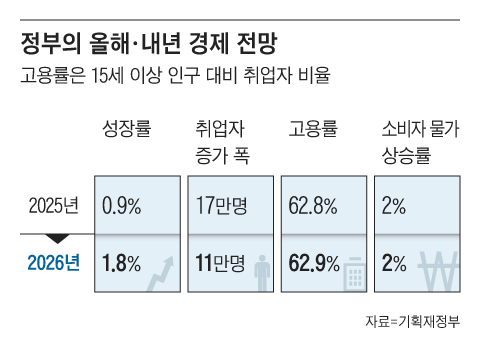 그래픽=잋러원