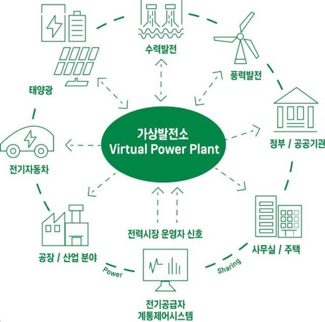 AI 기반 가상발전소(VPP) 개념도. 필자가 동영상 생성 AI ‘소라’를 이용해 직접 만든 이미지다.