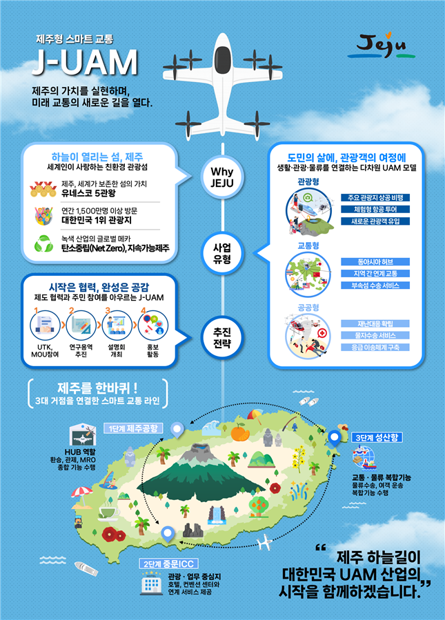 제주도 UAM 지역시범사업 계획(안). 제주도 제공