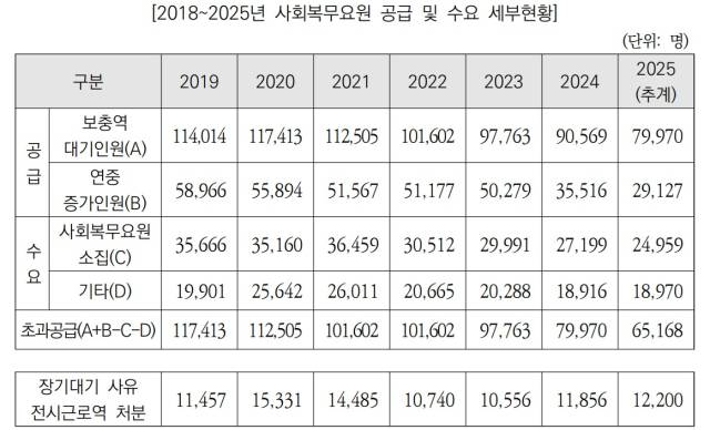 자료: 병무청·국회 예산정책처