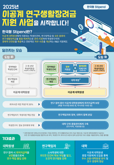 이공계 연구생활장려금 지원사업.
