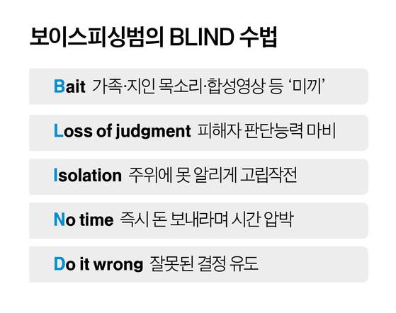 그래픽=이현민 기자