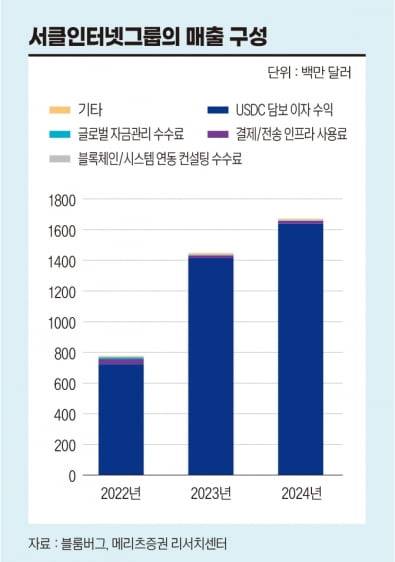 그래픽=정다운 기자