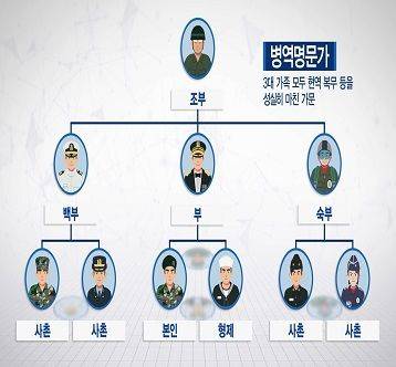 병역명문가. 광주광역시의회 제공