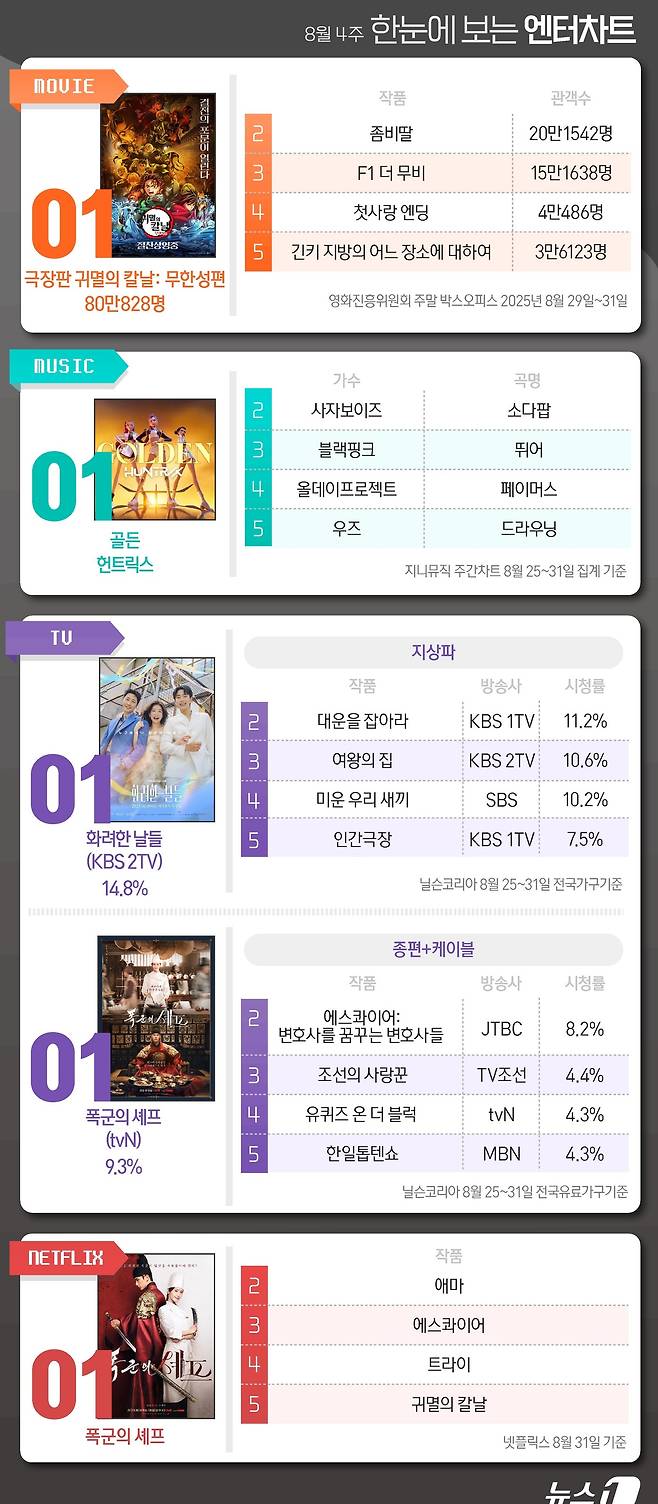 ⓒ News1 김초희 디자이너