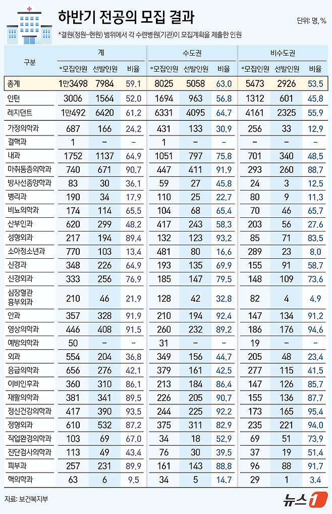 ⓒ News1 김지영 디자이너