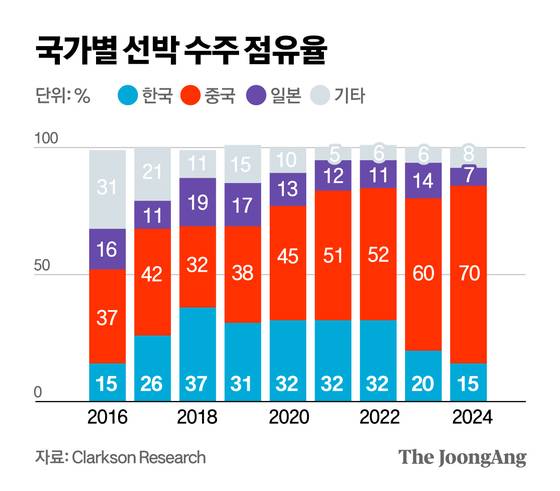정근영 디자이너