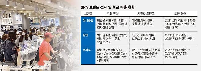 고물가 속에서도 SPA(제조·유통일괄형) 패션 브랜드인 스파오 명동 매장이 쇼핑객들로 붐비고 있다 이랜드 제공