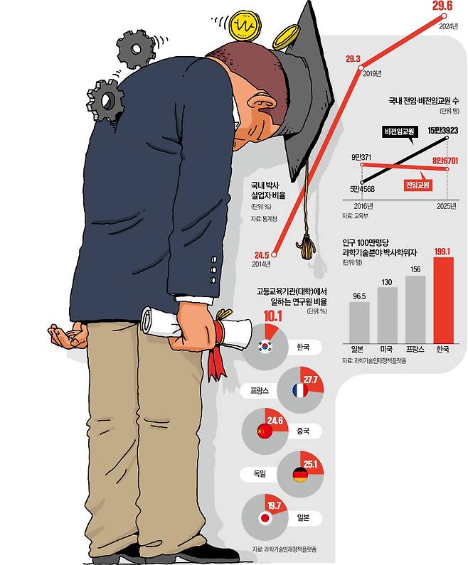 그래픽=전희성 기자