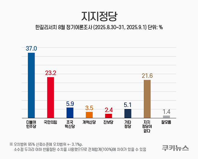 그래픽=윤기만 디자이너