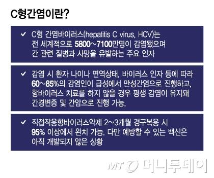 C형간염 개요. /그래픽=이지혜 디자인기자
