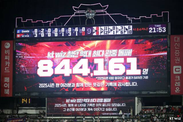 3일 단일 시즌 최다 관중 신기록을 작성한 KT 위즈./KT 위즈