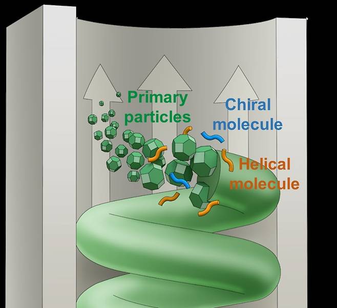 카이랄 자성 나노 나선의 모식도.(과학기술정보통신부 제공)