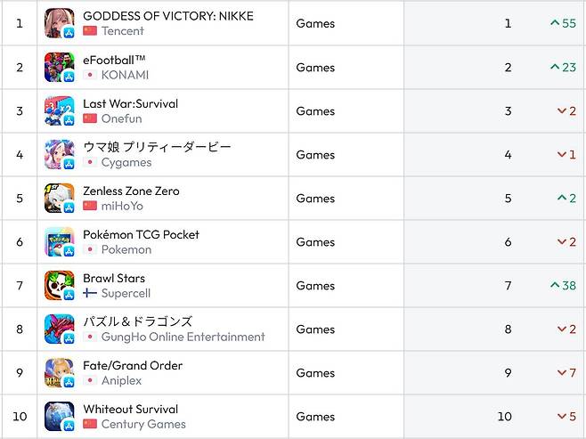 일본 앱스토어 순위(자료 출처-data.ai)