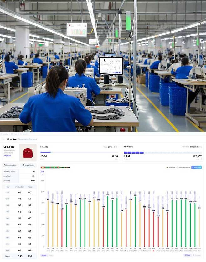 모노로그를 도입한 공장(위)과 생산 현장 모니터링 화면 / 출처=시제