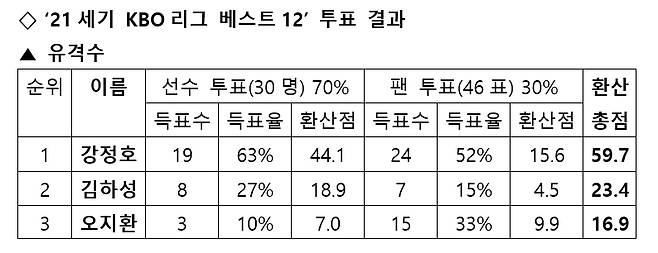 /사진=스타뉴스