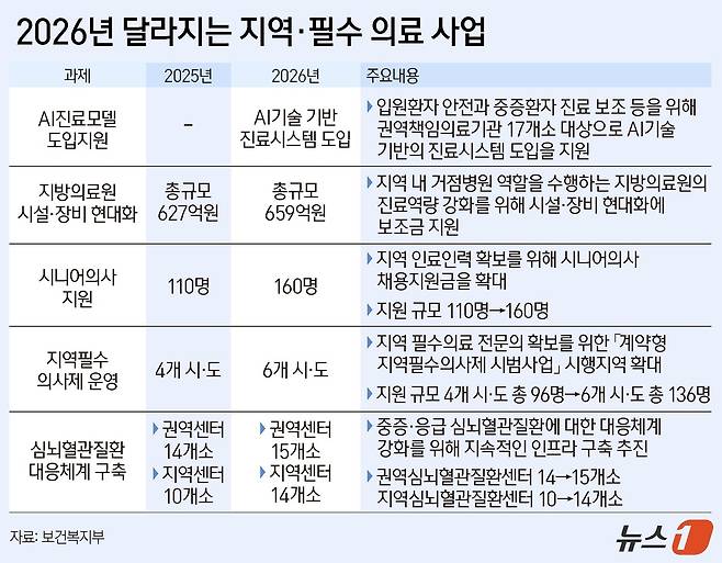 ⓒ News1 양혜림 디자이너