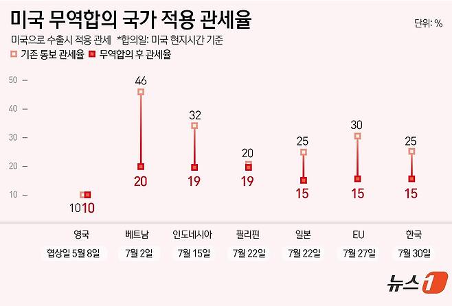 ⓒ News1 윤주희 디자이너