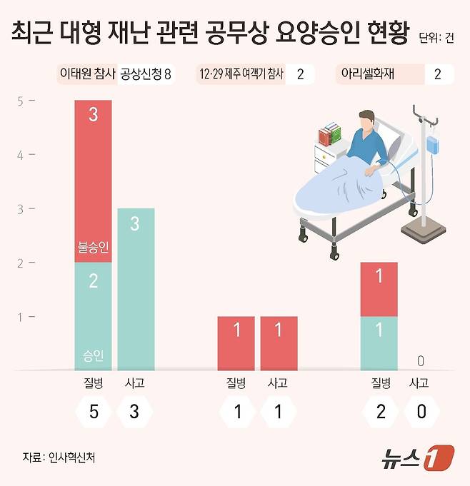 ⓒ News1 김초희 디자이너