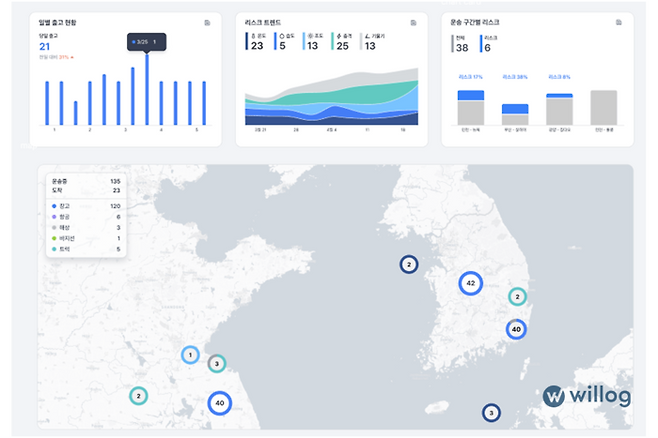 윌로그 컨트롤타워 국제 운송 대시보드