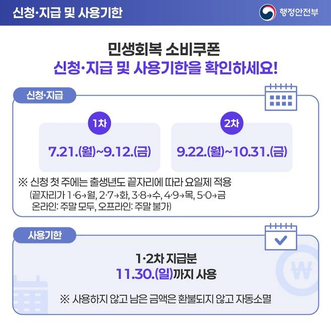 사용처, '민생회복 소비쿠폰(민생회복지원금)' 2차 신청 기간 및 신청 방법, 소득 상위 10% 기준, 지급 날짜와 시기, 철차 ©행정안전부