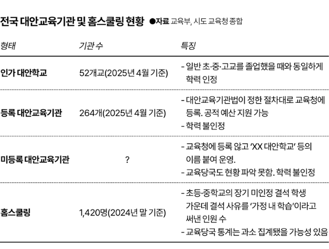 그래픽= 김대훈 기자