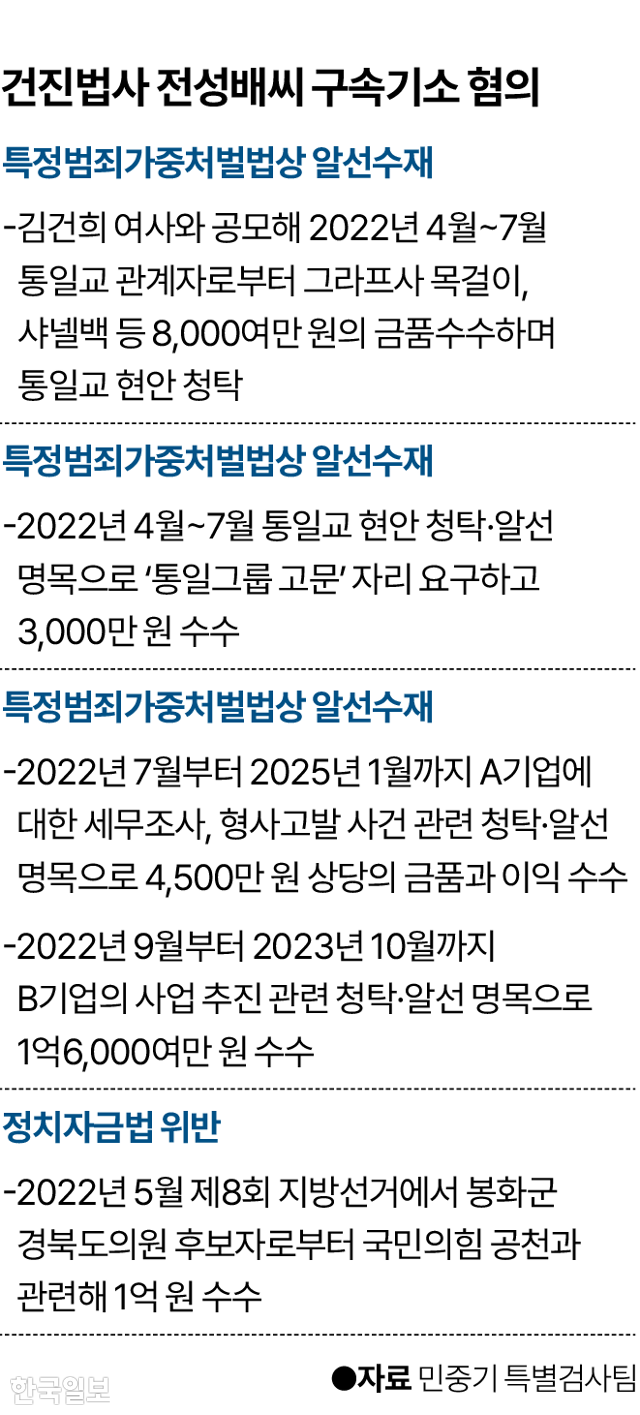 그래픽=박종범 기자