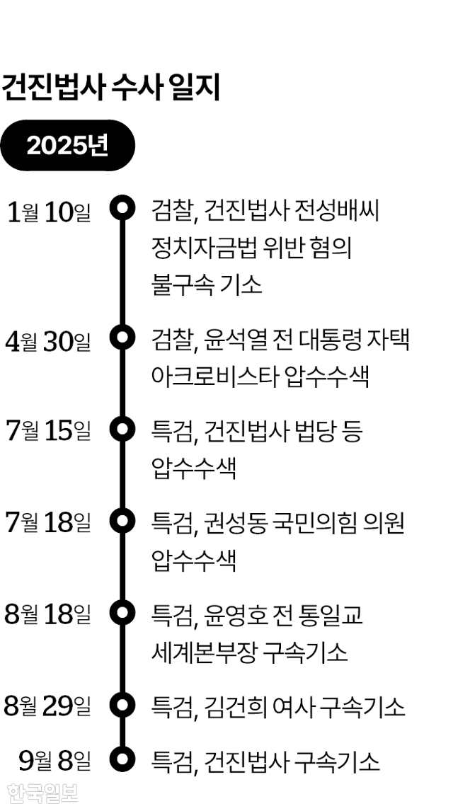 그래픽=박종범 기자