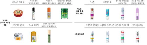 조사 대상 허브 오일 15개 제품./사진=한국소비자원 제공