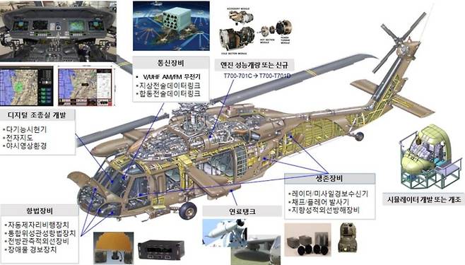 UH/HH-60 헬기 성능개량 형상. 방사청 제공