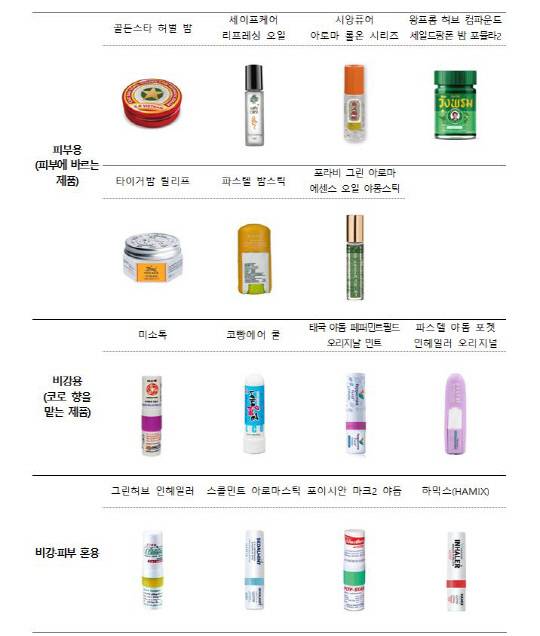 국내에 유통 중인 허브 오일 제품 중 리모넨과 리날룰이 검출된 제품. 한국소비자원