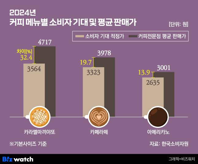/그래픽=비즈워치