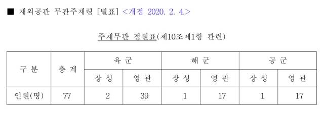 자료: 법제처 국가법령정보센터