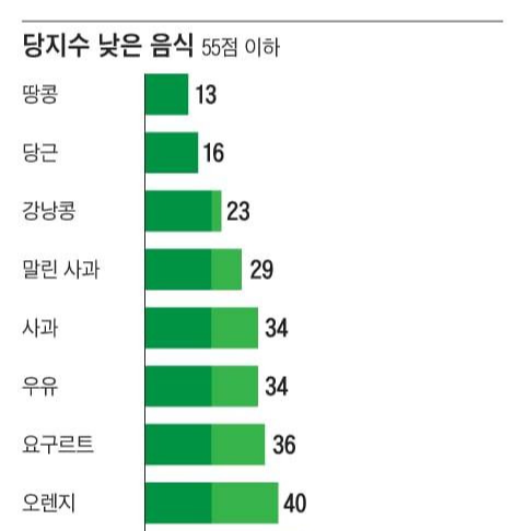 강남세브란스병원 저당지수 가이드