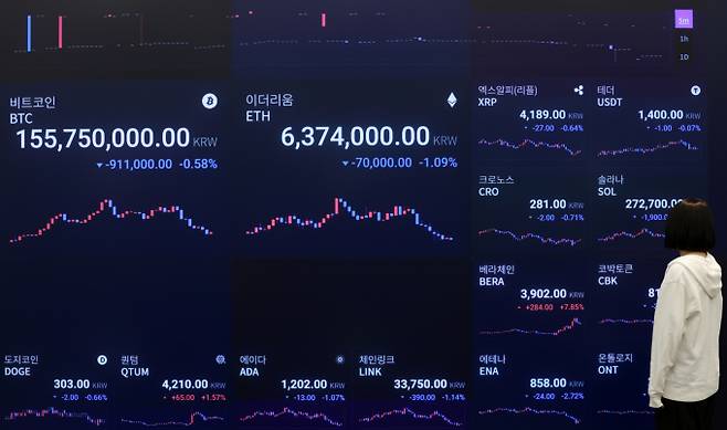 도널드 트럼프 미 대통령이 리사 쿡 연준 이사에게 해임 통보를 해 9월 금리 인하 기대감이 상승함에 따라 가상화폐가 랠리를 시작한 지난달 27일 오전 서울 강남구 업비트 고객센터 전광판에 비트코인, 이더리움, 엑스알피(리플) 등 가상화폐 시세가 표시되고 있다./사진=뉴시스