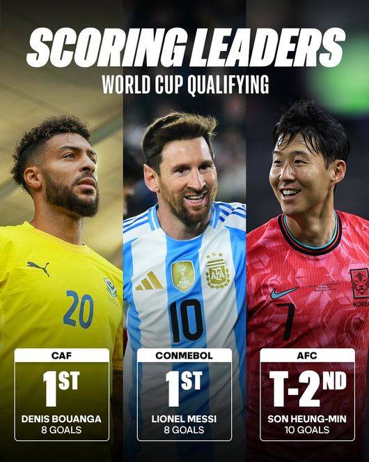 ▲ 멕시코전에서 손흥민은 A매치 역대 최다 출장 타이 기록을 세워 한국 축구의 살아있는 전설임을 입증했다. 이제 손흥민은 토트넘 시절을 넘어 MLS에서도 메시와 함께 리그를 대표하는 '얼굴'로 확고히 자리매김한 분위기다. ⓒ MLS