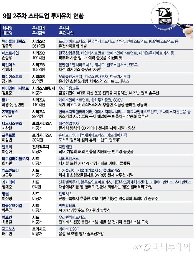 /그래픽=김다나