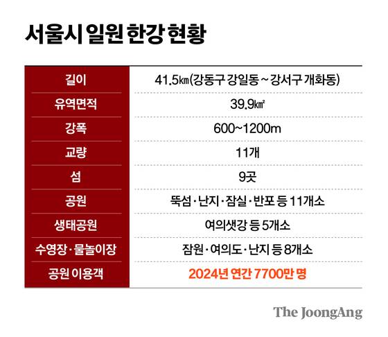 차준홍 기자