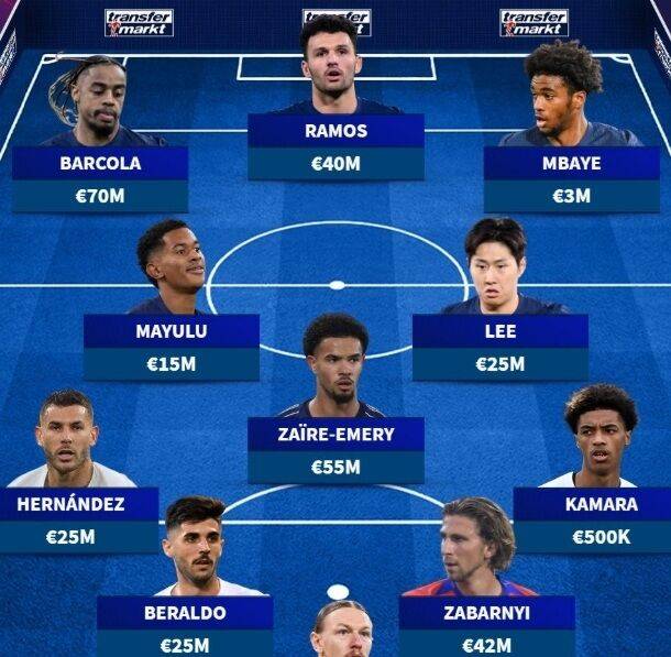 PSG/트랜스퍼마크트