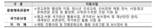 자료=문체부