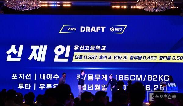 NC 1라운드로 뽑힌 신재인. (사진=스포츠춘추 황혜정 기자)