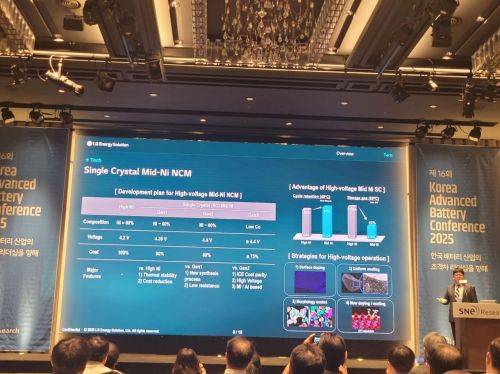 LG에너지솔루션 박병천 양극재 기술 담당이 17일 서울 양재동 엘타워에서 열린 'KABC2025'에서 발표하고 있다. 강희종기자