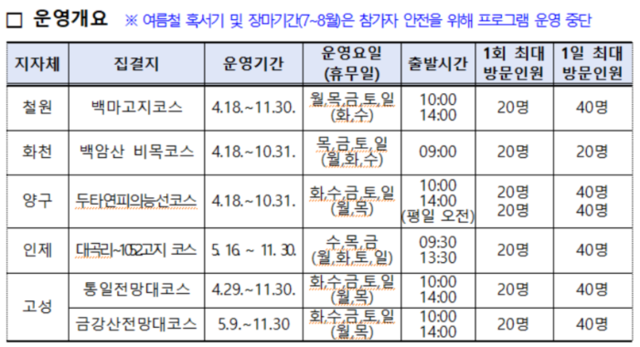 ▲ 디엠지(DMZ) 평화의 길 테마노선 운영 일정