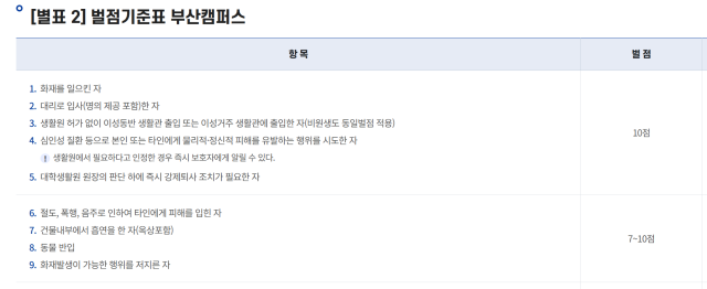 ▲부산대 기숙사 벌점기준표ⓒ부산대 홈페이지 갈무리