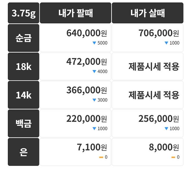 오늘의 금시세 금값시세 금시세닷컴