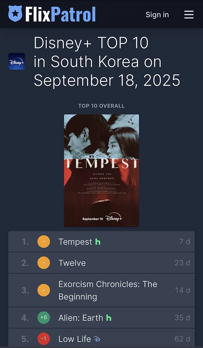 /사진=플릭스패트롤