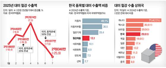 그래픽=남미가 기자